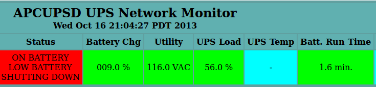 APC Monitoring